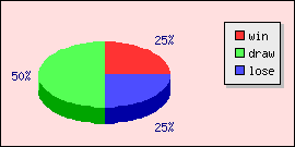 ³vs³