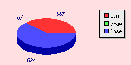 ŵ96vsֿɭ