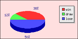 ڵ˹vs