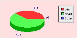 vsлګ