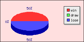 ÷˹vs˹